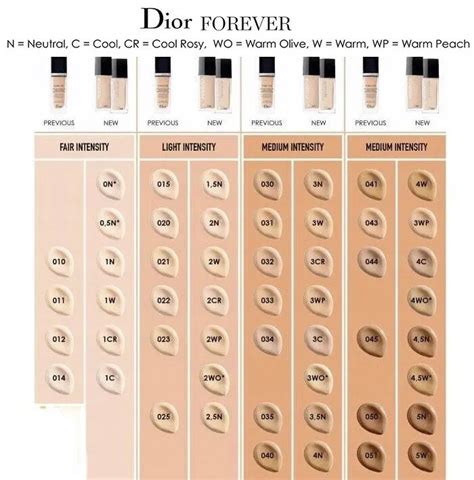 dior 2w foundation|Dior foundation shade chart.